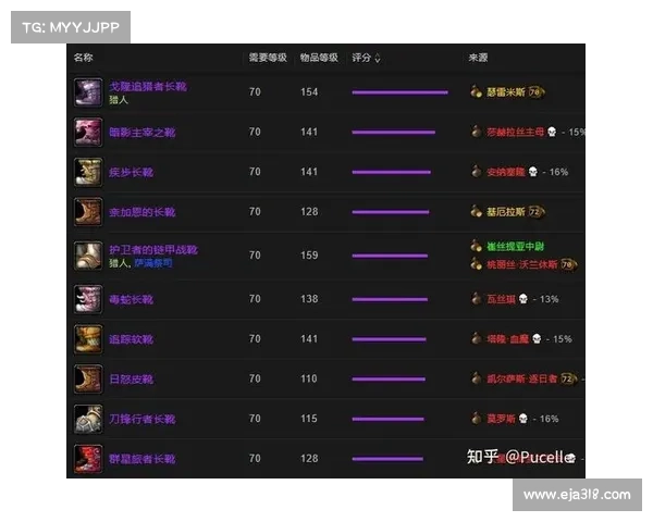 魔兽世界怀旧服：全新人物属性装备命名系统